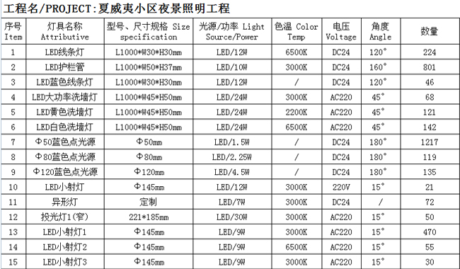 光臣照明LED戶外亮化工程 光臣照明LED戶外亮化工程