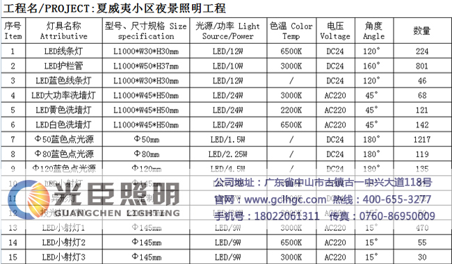 LED戶外亮化工程燈具廠家 LED戶外亮化工程燈具廠家