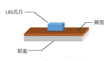 LED洗墻燈PCB結(jié)構(gòu) LED洗墻燈PCB結(jié)構(gòu)