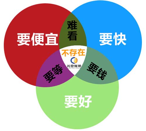 點(diǎn)光源廠家 點(diǎn)光源廠家