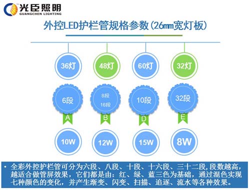 LED護(hù)欄管 LED護(hù)欄管