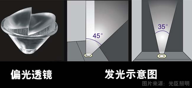 偏光地埋燈 偏光地埋燈