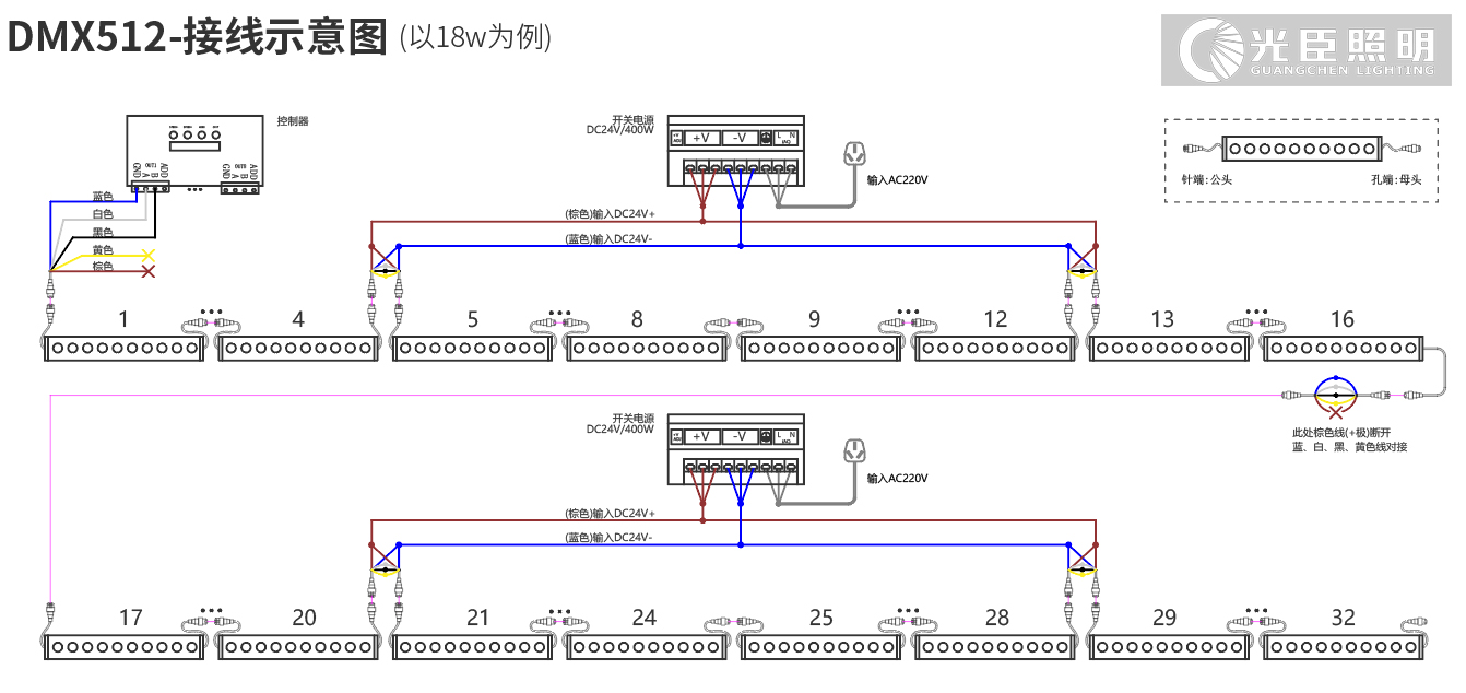 DXM512洗墻燈接線圖 DXM512洗墻燈接線圖