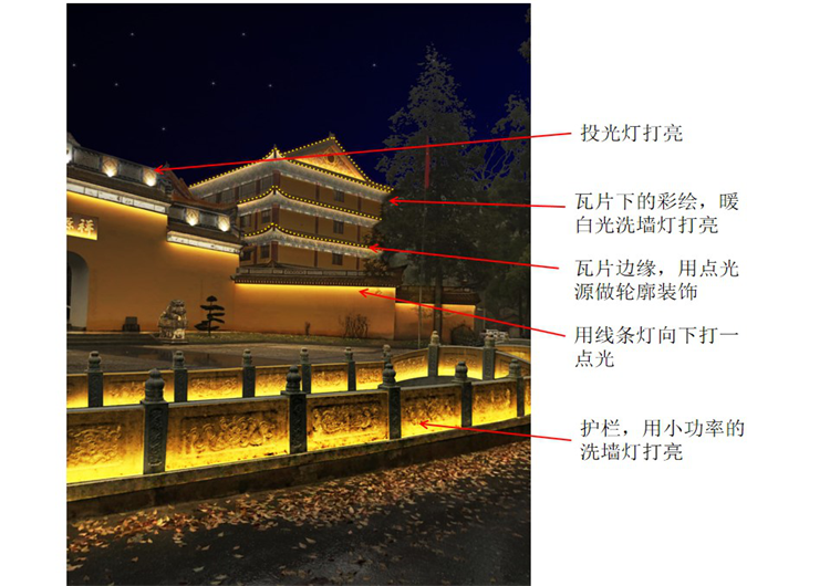 亮化項目配燈 亮化項目配燈