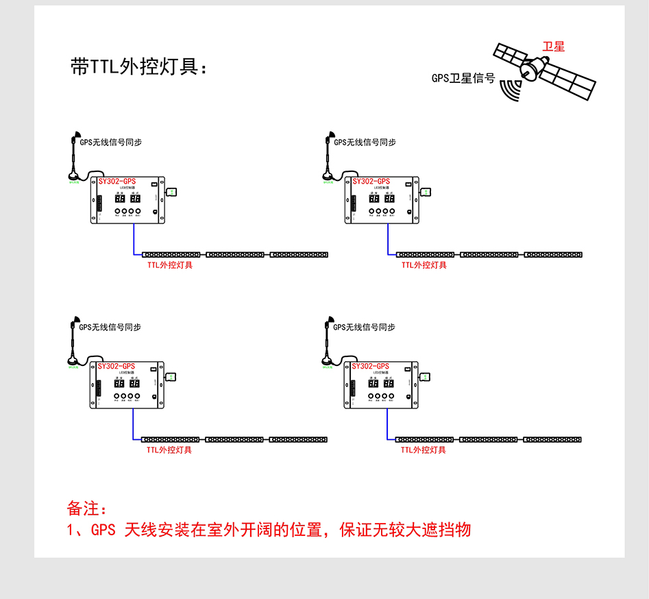 SY302控制器詳情頁_05 SY302控制器詳情頁_05