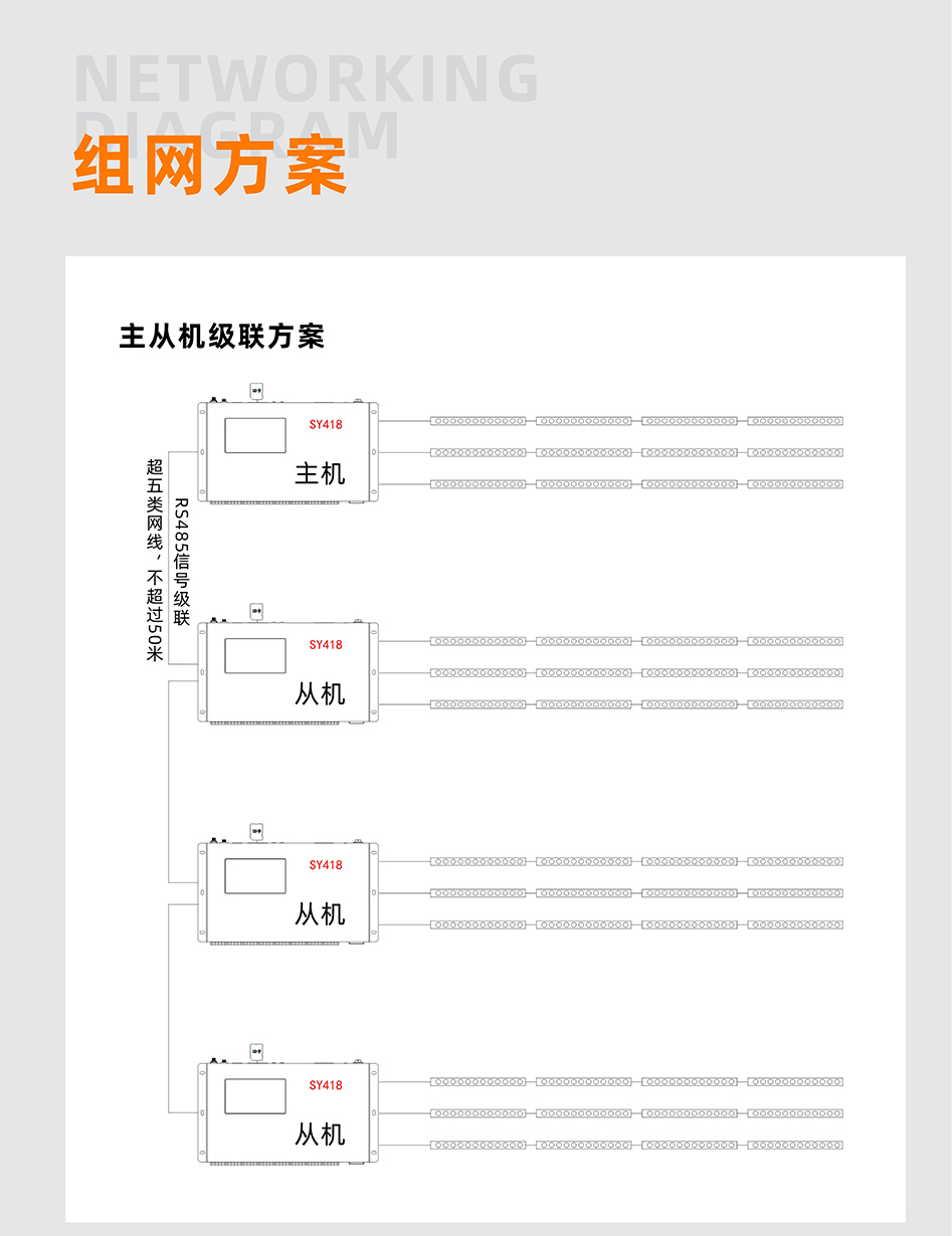 SY418控制器詳情頁_03 SY418控制器詳情頁_03