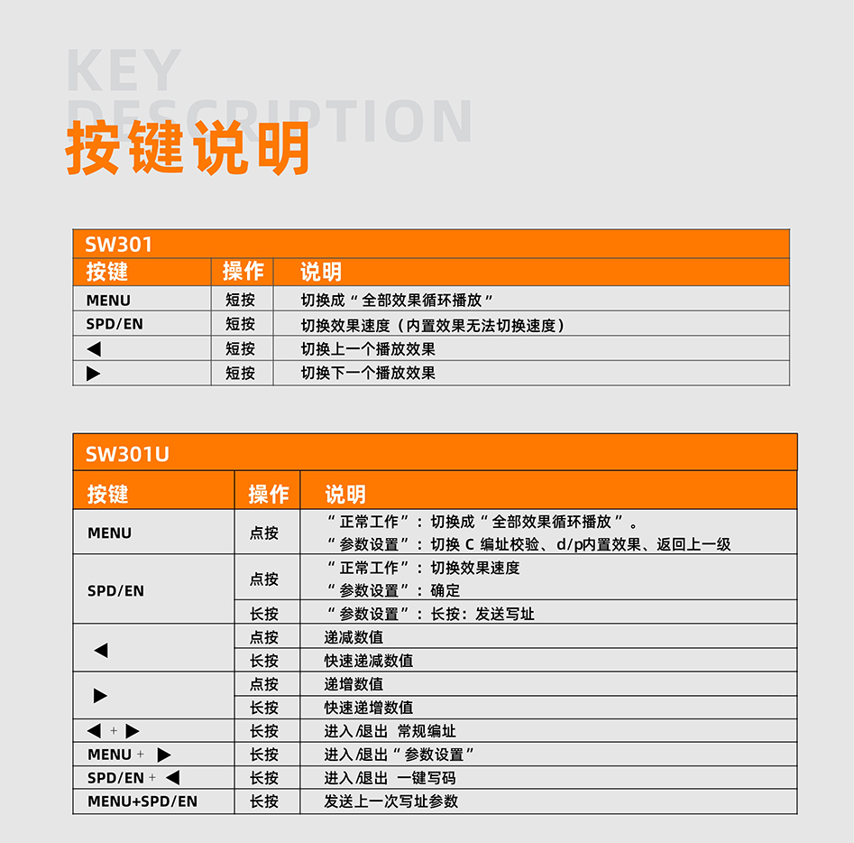 SW301&SW301U控制器詳情頁_04