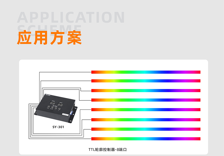 SW301&SW301U控制器詳情頁_05