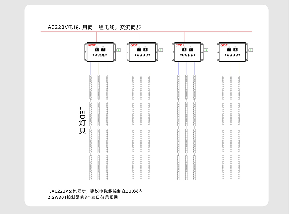 SW301&SW301U控制器詳情頁_06